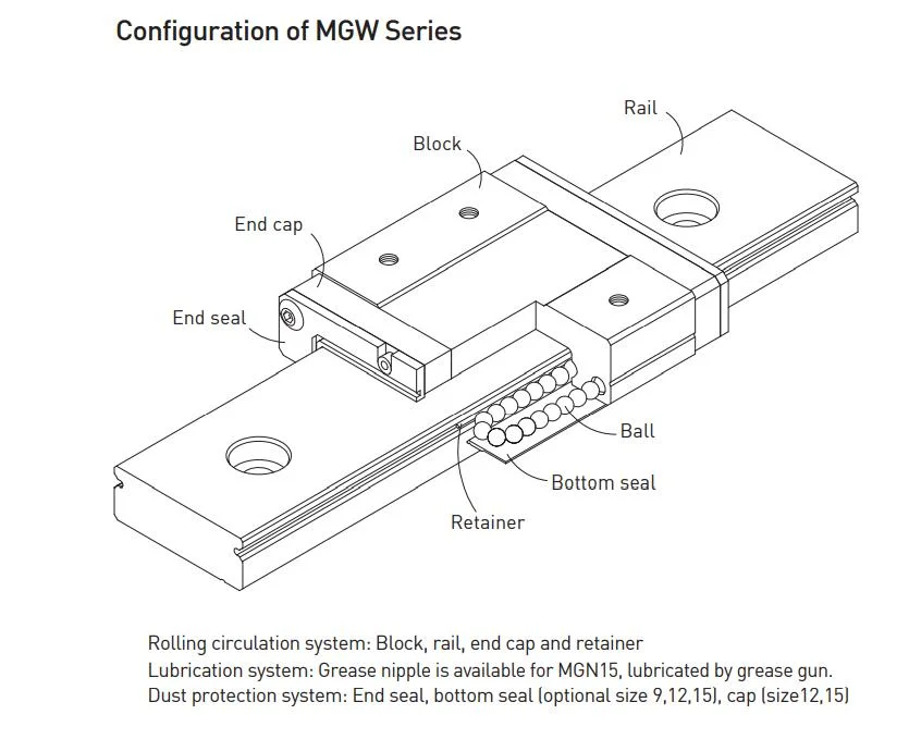 Vía guía linear miniatura de la serie de MG (MGW-A MGW-LA)