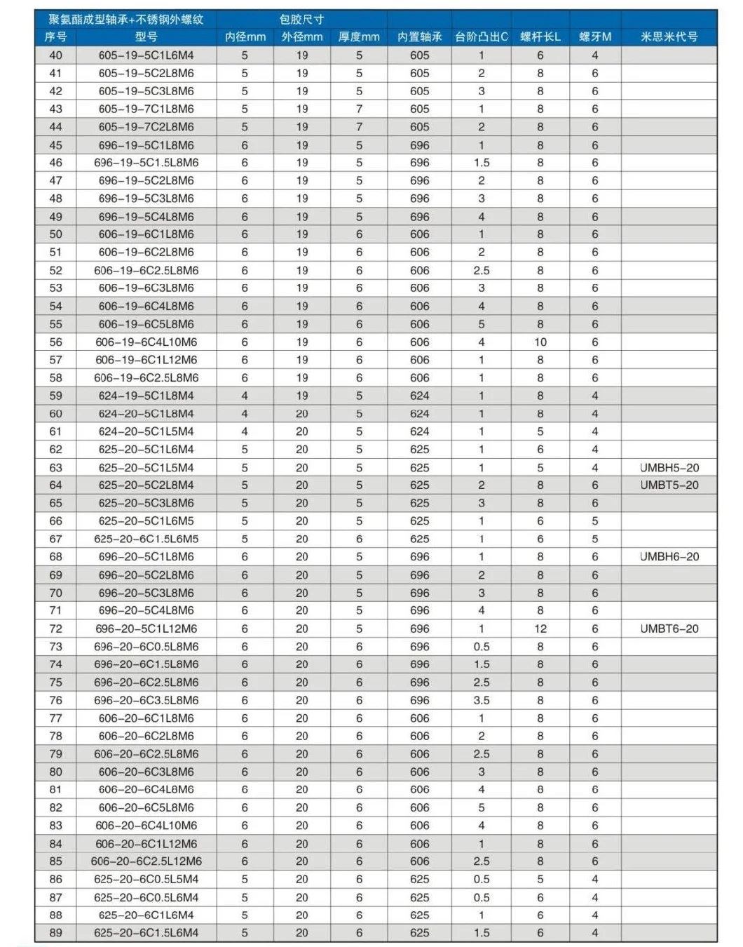 El caucho/el uretano del silicio moldeó los transportes - completamente, con el eje roscado (UMBH20-55A UMBT20-55A UMBH20-55 UMBT20-55 UMBH25-65A UMBT25-65A UMBH25-65 UMBT25-65)