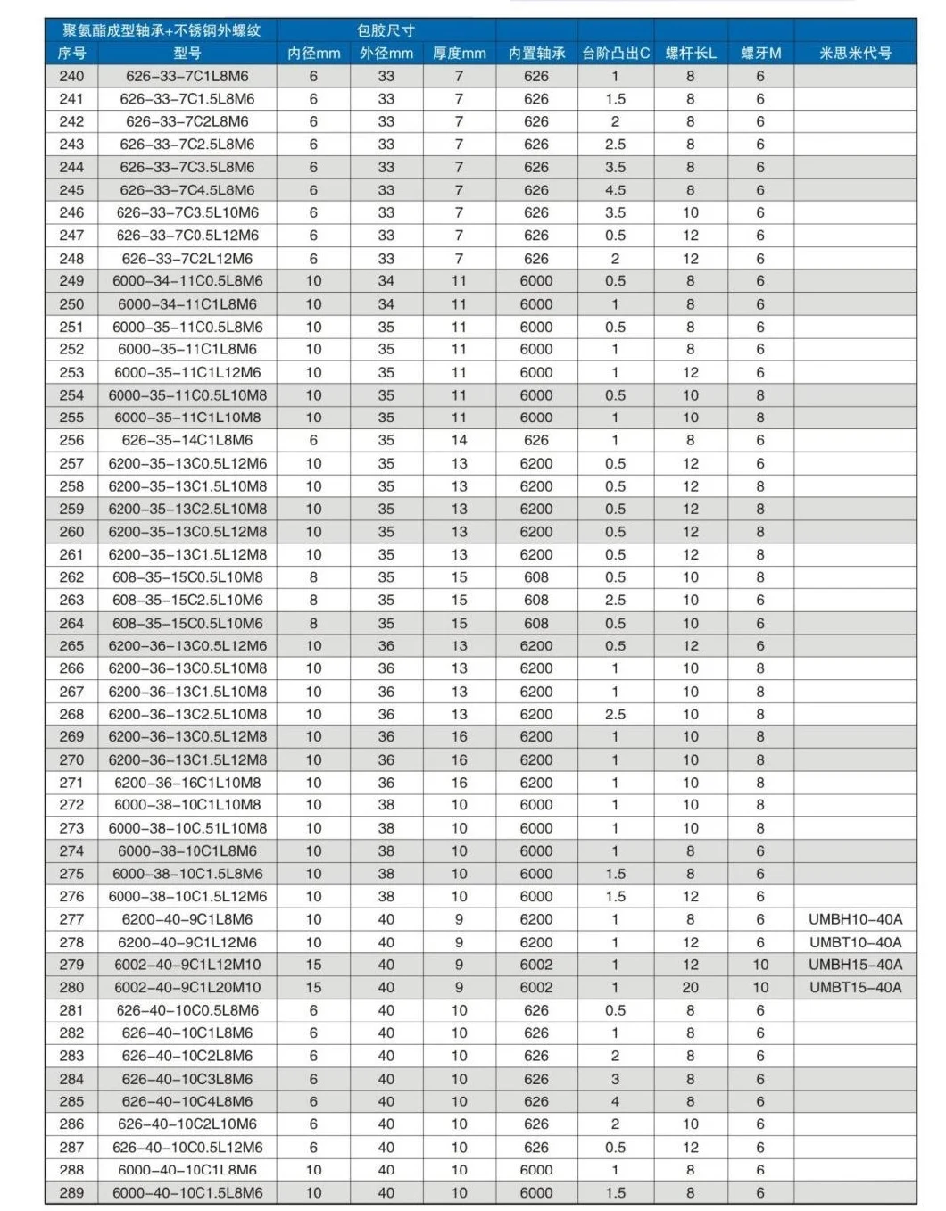El caucho/el uretano del silicio moldeó los transportes - completamente, con el eje roscado (UMBH20-55A UMBT20-55A UMBH20-55 UMBT20-55 UMBH25-65A UMBT25-65A UMBH25-65 UMBT25-65)