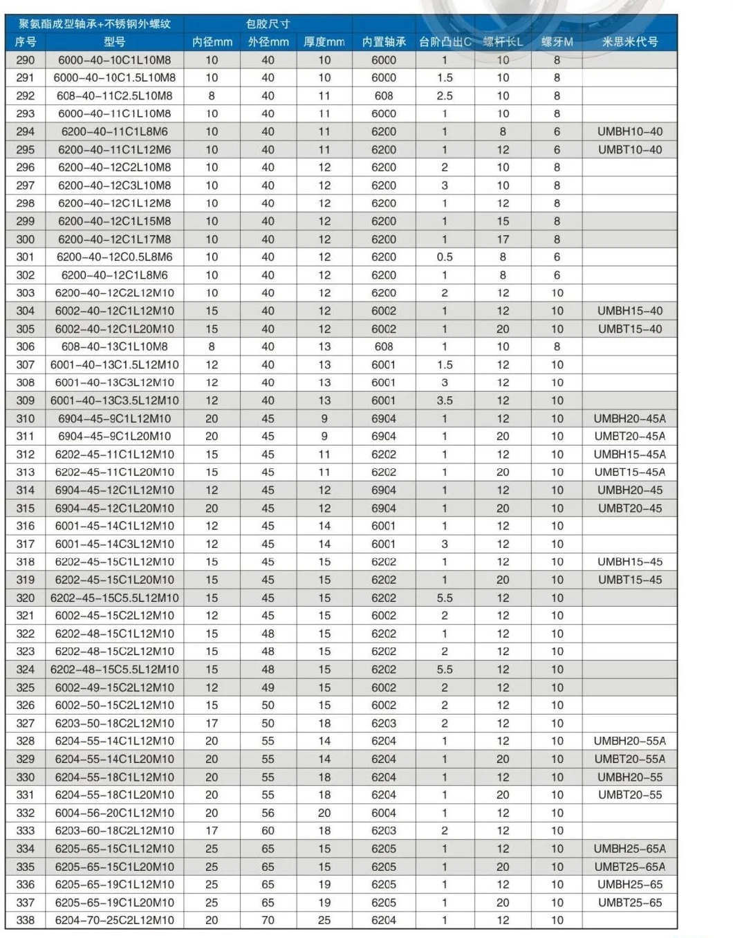 El caucho/el uretano del silicio moldeó los transportes - completamente, con el eje roscado (UMBH20-55A UMBT20-55A UMBH20-55 UMBT20-55 UMBH25-65A UMBT25-65A UMBH25-65 UMBT25-65)