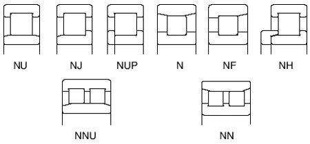 Rodamientos de rodillos cilíndricos (NNCF5004V NNCF5005V NNCF5006V NNCF5007V NNCF5008V NNCF5009V NNCF5010V NNCF5011V NNCF5012V NNCF5013V NNCF5014V)